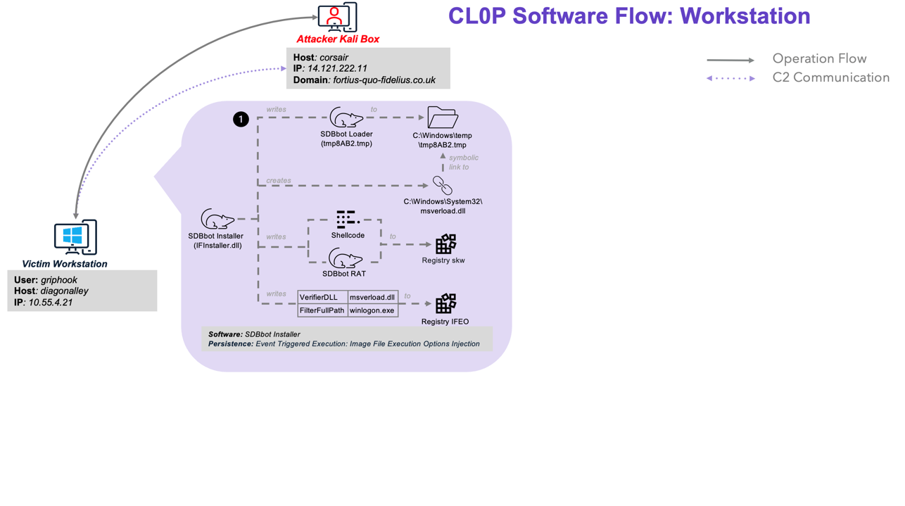 CL0PSoftwareFlowS1.png