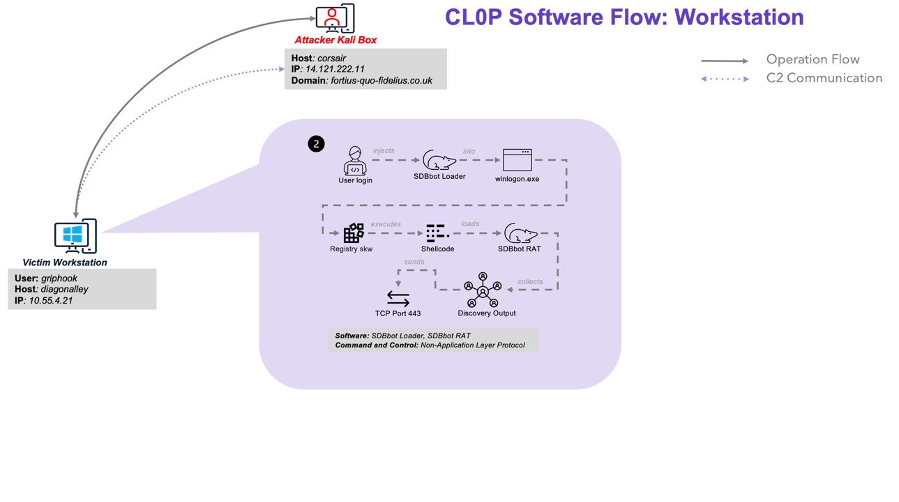 CL0PSoftwareFlowS2.png