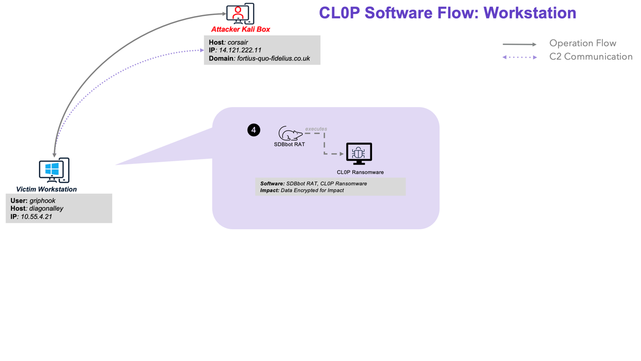 CL0PSoftwareFlowS4.png