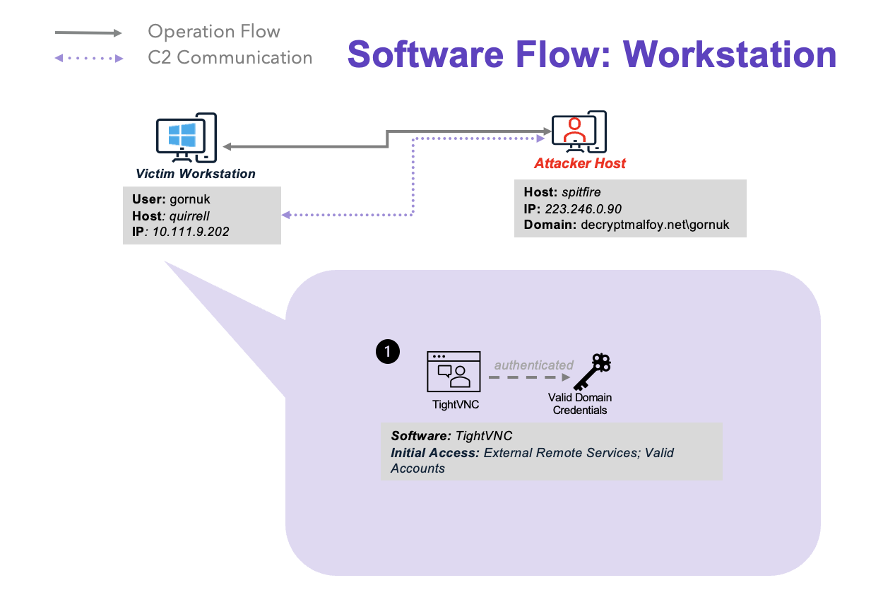 LockBitSoftwareFlowS1.png