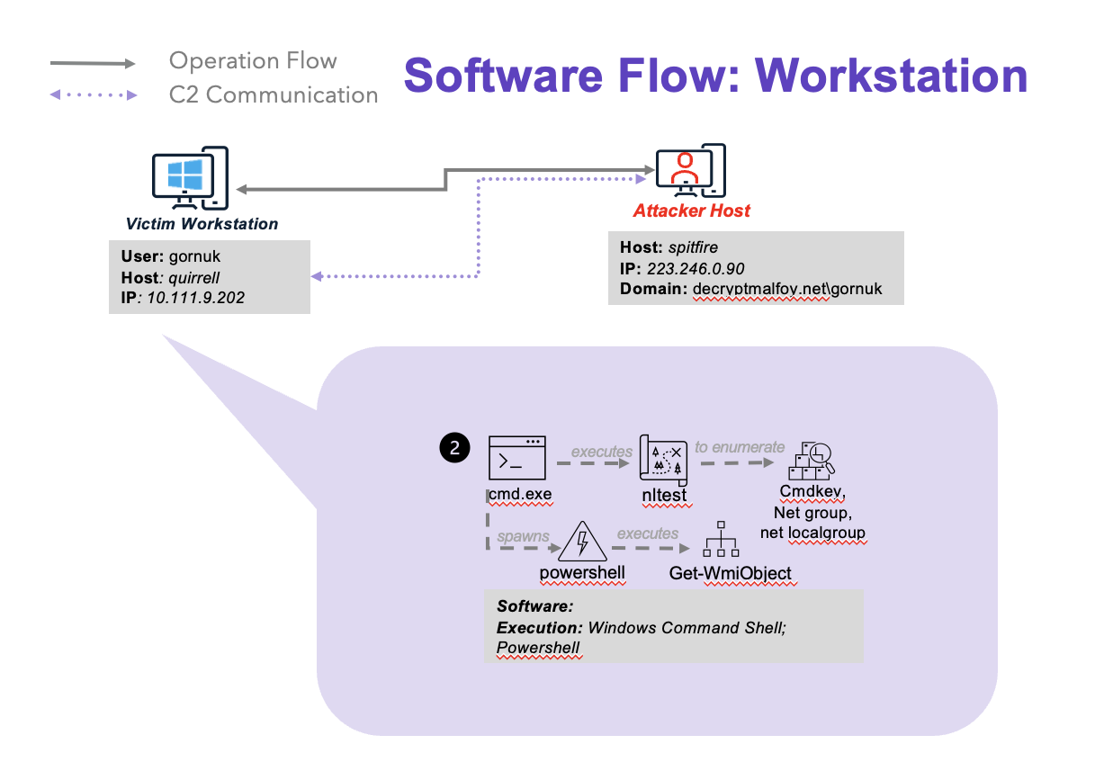 LockBitSoftwareFlowS2.png