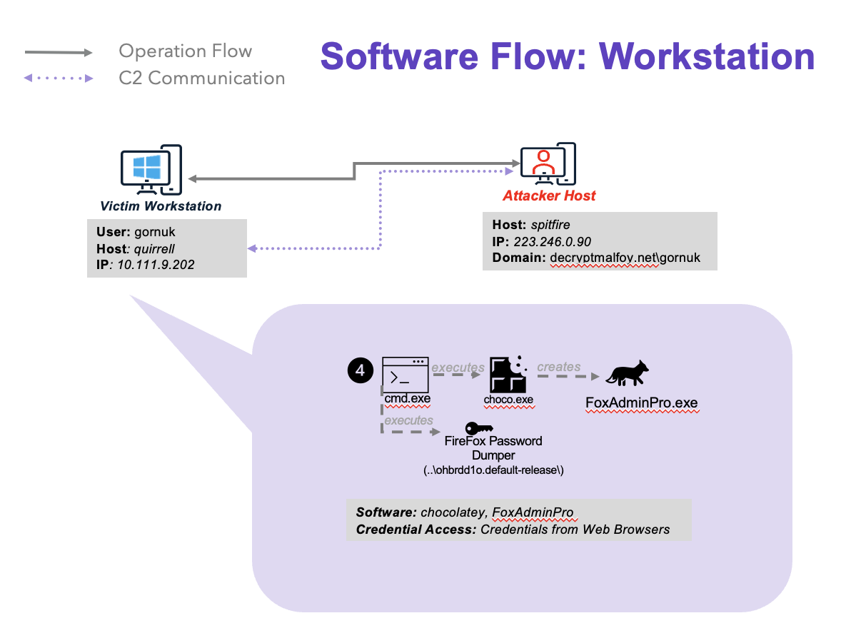 LockBitSoftwareFlowS4.png