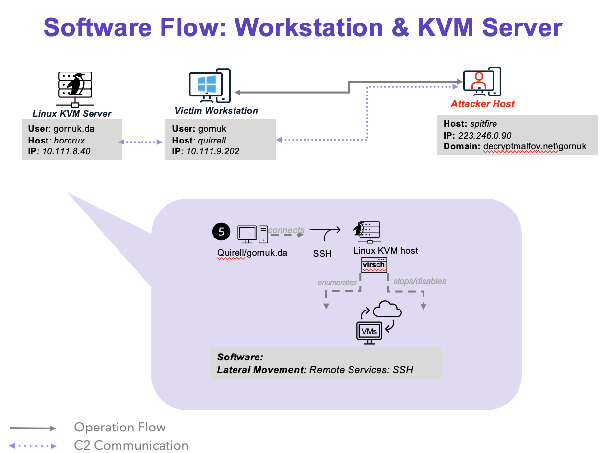 LockBitSoftwareFlowS5.png