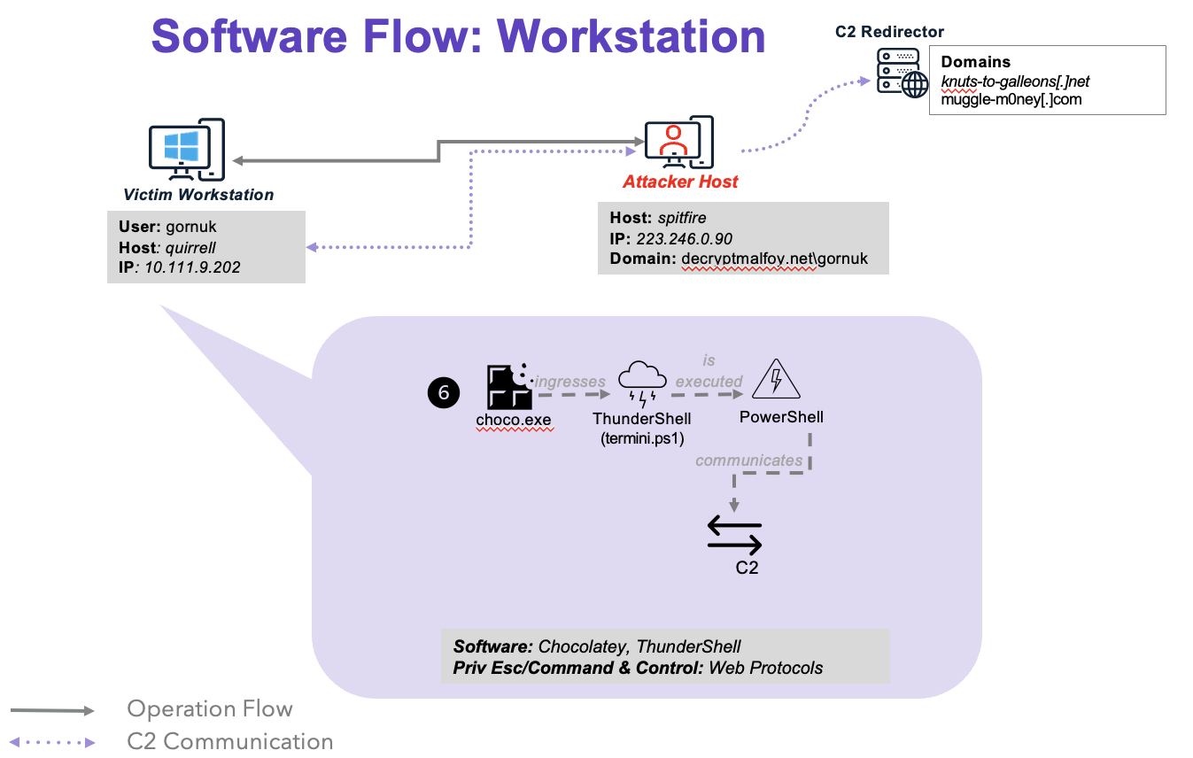 LockBitSoftwareFlowS6.png