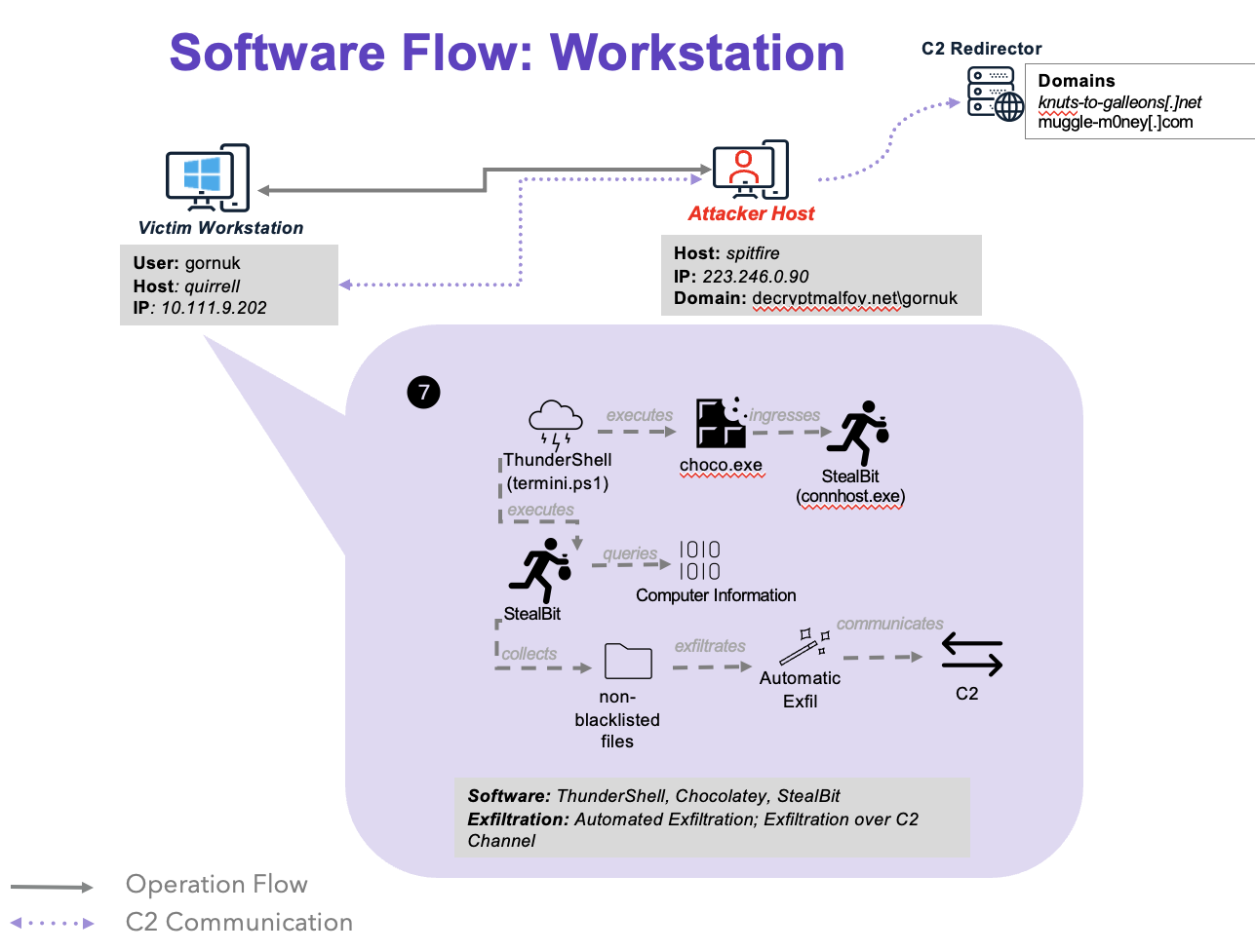 LockBitSoftwareFlowS7.png