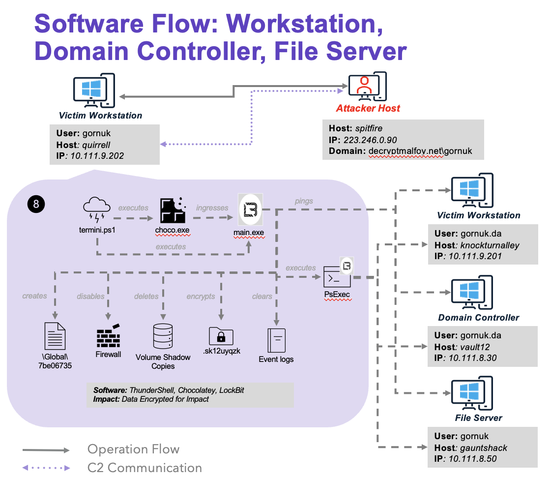 LockBitSoftwareFlowS8.png