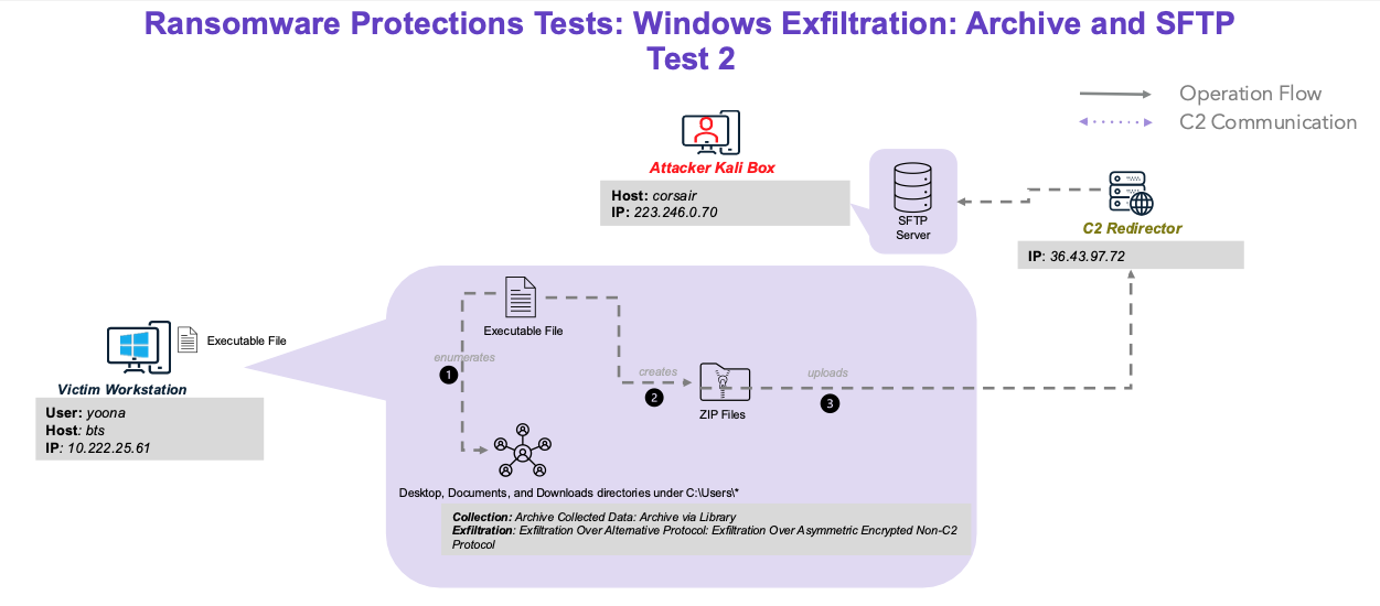 ProtectionsMicro2