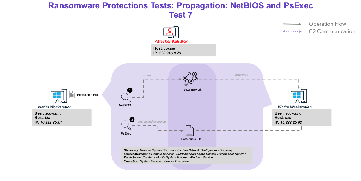 ProtectionsMicro7